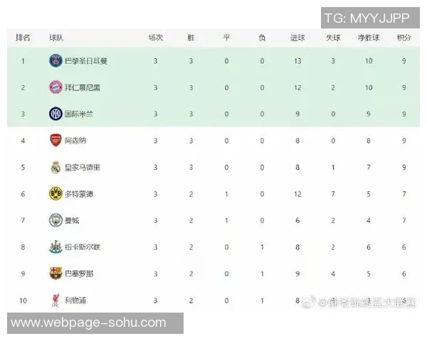 拜仁与皇马对决比分预测分析及赛前形势展望