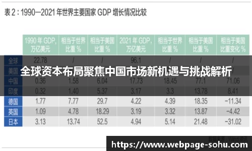 全球资本布局聚焦中国市场新机遇与挑战解析