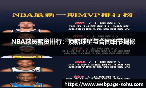 NBA球员薪资排行：顶薪球星与合同细节揭秘